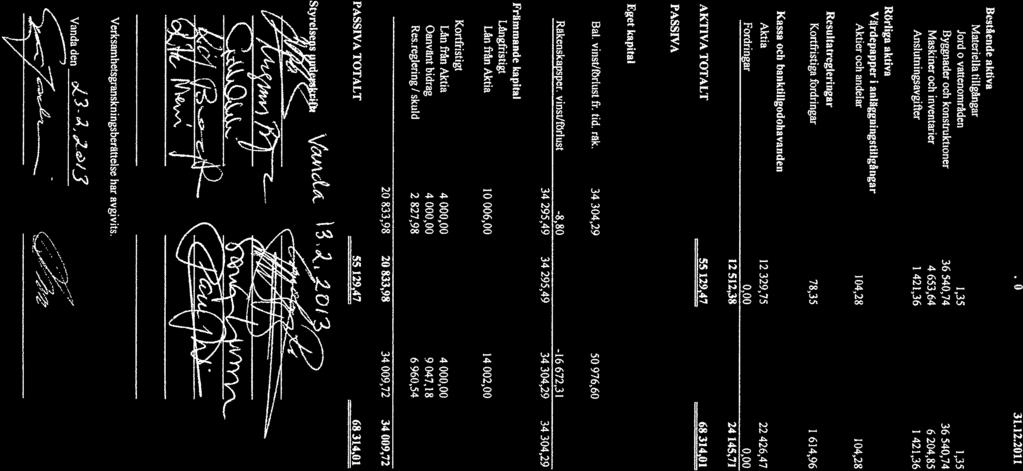 Balansräkning 31.12.