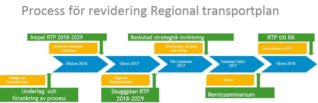 29(72) Produktionsstöd ingår i namngivna projekt med maximalt 9 procent av investeringskostnaden. Produktionsstöd ingår också som en del i potterna.