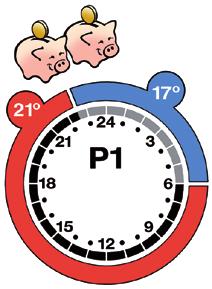 från 21 C till 22 C, kommer att komma ihåg denna ändring och komforttemperaturen kommer fortfarande att vara 22 C efter nästa sänkningsperiod. 3.