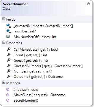 Klassen SecretNumber Klassen måste implementeras så den som minst innehåller medlemmarna enligt klassdiagrammet i Figur C.