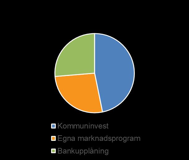 Penningpolitisk motpart till Riksbanken och medlem i Riksbankens clearing- och betalningssystem, RIX.