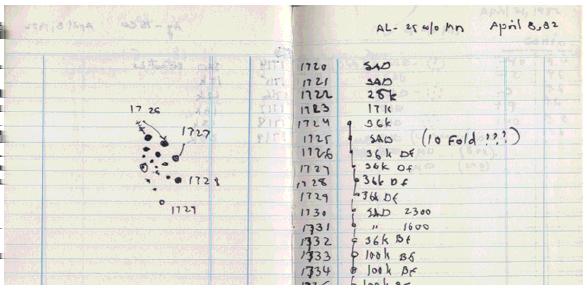 1982 Packningskvoter för de vanligaste gittren är: FCC: 0.74 HCP: 0.74 BCC: 0.68 SC : 0.52 DIA: 0.