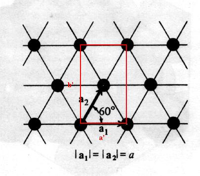 Detta sista system har primitiva enhetsvektorer som bildar en liksidig triangel i basplanet: Ovan har vi alltså beskrivit gitter i matematisk mening.