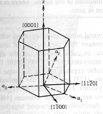 Gitterriktningar: hexagonala system Gitterplan Hexagonala systemet: exempel Konversioner mellan de