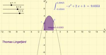 Exempel 1: Bestämd integral av en funktion Att förstå vad en bestämd integral av en funktion betyder och hur den kan relateras till arean av området mellan en funktionens graf och x-axeln är inte