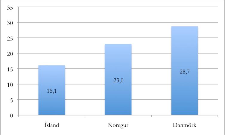 greinin íslenska varðar þá alla. Íslenska er viðamesta námsgrein grunnskólans með 960 mínútur að lágmarki á viku í 1. 4. bekk og 600 mínútur að lágmarki á viku í 5. 10.