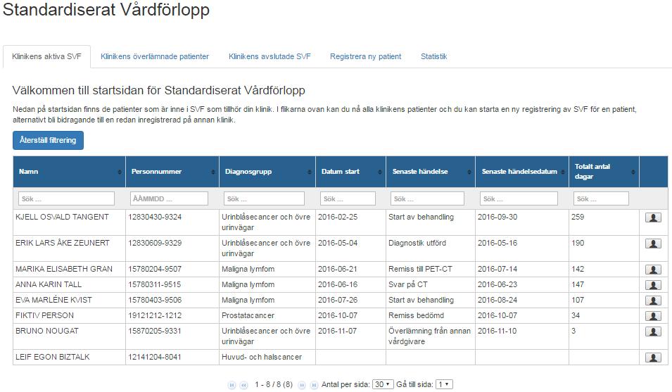 Startsida Alla aktuella patienter på kliniken listade. Åtkomst till avslutade patienter, registrering av ny patient och statistikuttag via flikar.