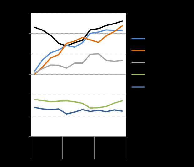 Inom Imaging IT Solutions nådde inte orderingången i Norge, Storbritannien och Sverige upp till samma nivåer som jämförelseåret.