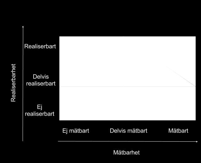 Nyttomatrisen ger en överblick och en kategorisering där man enkelt kan se vilken karaktär nyttoeffekten har. Efter man har skapat en Nyttomatris ska nyttoeffekterna prioriteras.