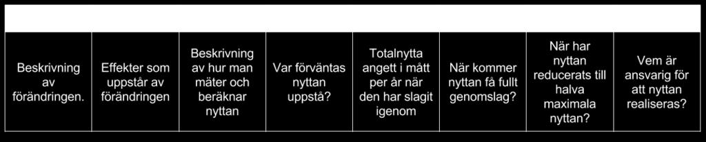 I de sex aktiviteterna som presenterades innan har processen för att identifiera nyttoeffekter beskrivits. Olika verktyg har använts i processen och det slutliga resultatet är en 5-tabell.