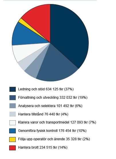 Att koppla kvalitet till kostnader