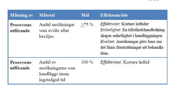 operatör och ärende Hantera brott