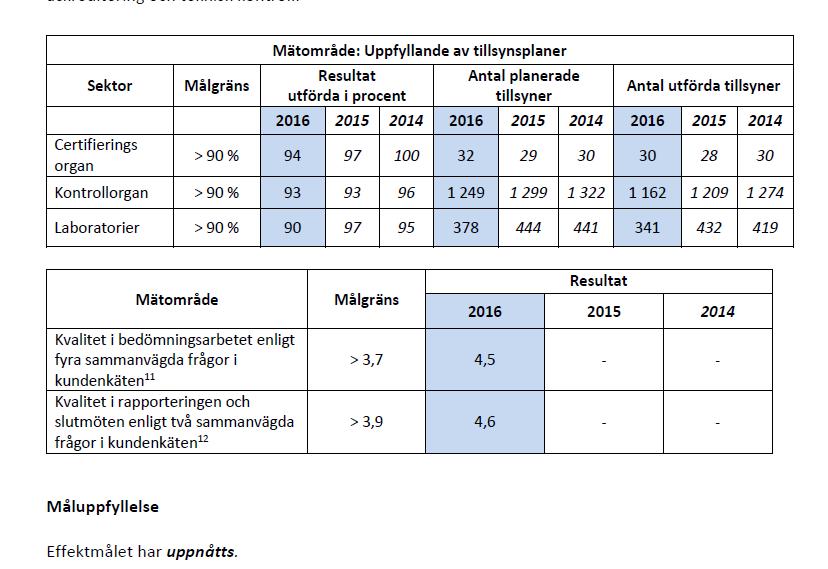 Att ta hänsyn till måluppfyllelse