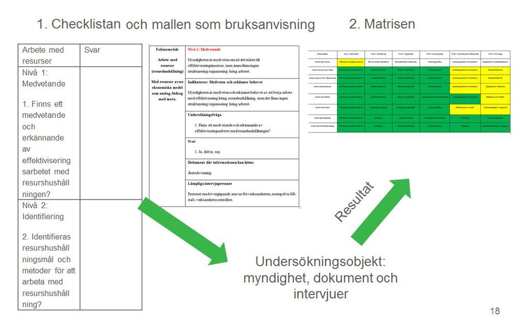 Att visualisera