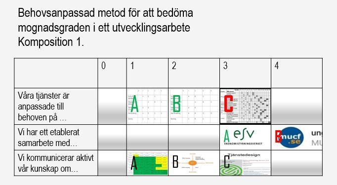 Flerdimensionell metod för