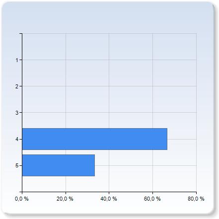 Balansen mellan räkneövningar och föreläsningar Balansen mellan räkneövningar och föreläsningar 1 2 1 (,%) 4 1 (,%) 5 1 (,%) Balansen