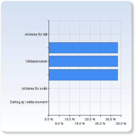 information om den prestation som förväntades av dig information om den prestation som förväntades av dig 1 2 1 (,%) 4 1 (,%) 5 1 (,%) information om den prestation som förväntades av dig 4,0 1,0