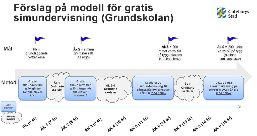 förutsättningarna för att satsningen ska nå de tänkta målen.