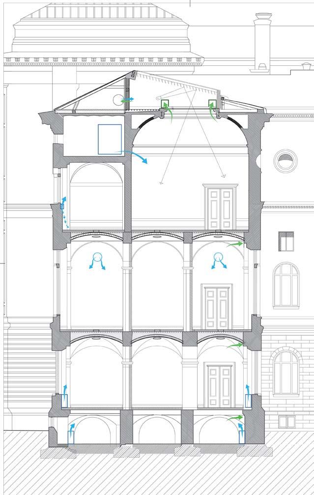 5. Teknik/Klimat Inomhusklimat, fukt och ventilationsprinciper Nationalmuseums verksamhet är beroende av stabila, precisa och reglerbara klimatsystem.