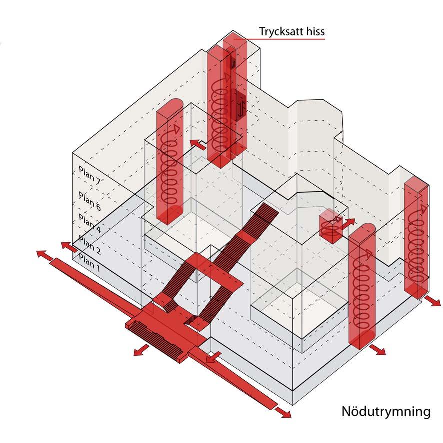 8. Brandskydd och utrymning Nationalmuseum har ett förväntat besöksantal på 800 000 besök per år och 2000 samtidiga besökare efter ombyggnaden.