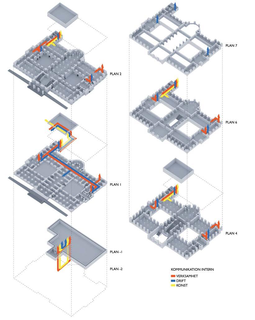 3. Kommunikation och logistik intern Kommunikationen mellan Nationalmuseums olika verksamheter behöver fungera på ett effektivt sätt.