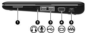 Komponent Beskrivning (1) Högtalare (2) Producerar ljud. (2) Batterilampa Tänd: Ett batteri laddas.