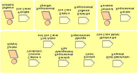 Usability Testing Guidelines: Role playing,