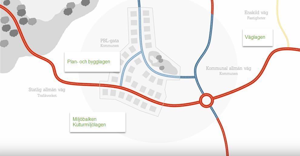 Vägbygge i enlighet med detaljplanerna Kommunens detaljplaner reglerar markanvändning, byggrätter och offentliga platsers utformning i tätorter.