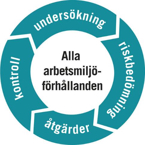 InformaNon Nll arbetsgivare Förebygg arbetsrelaterad stress (ADI 688), broschyr av.