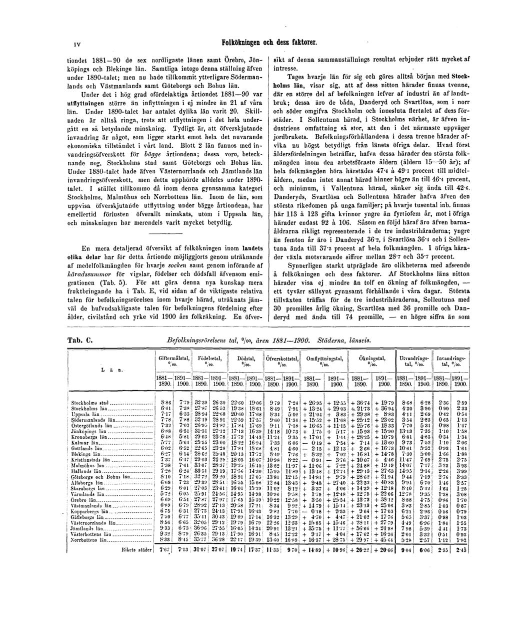 IV Folkökningen och dess faktorer. tiondet 1881 90 de sex nordligaste länen samt Örebro, Jönköpings och Blekinge län.