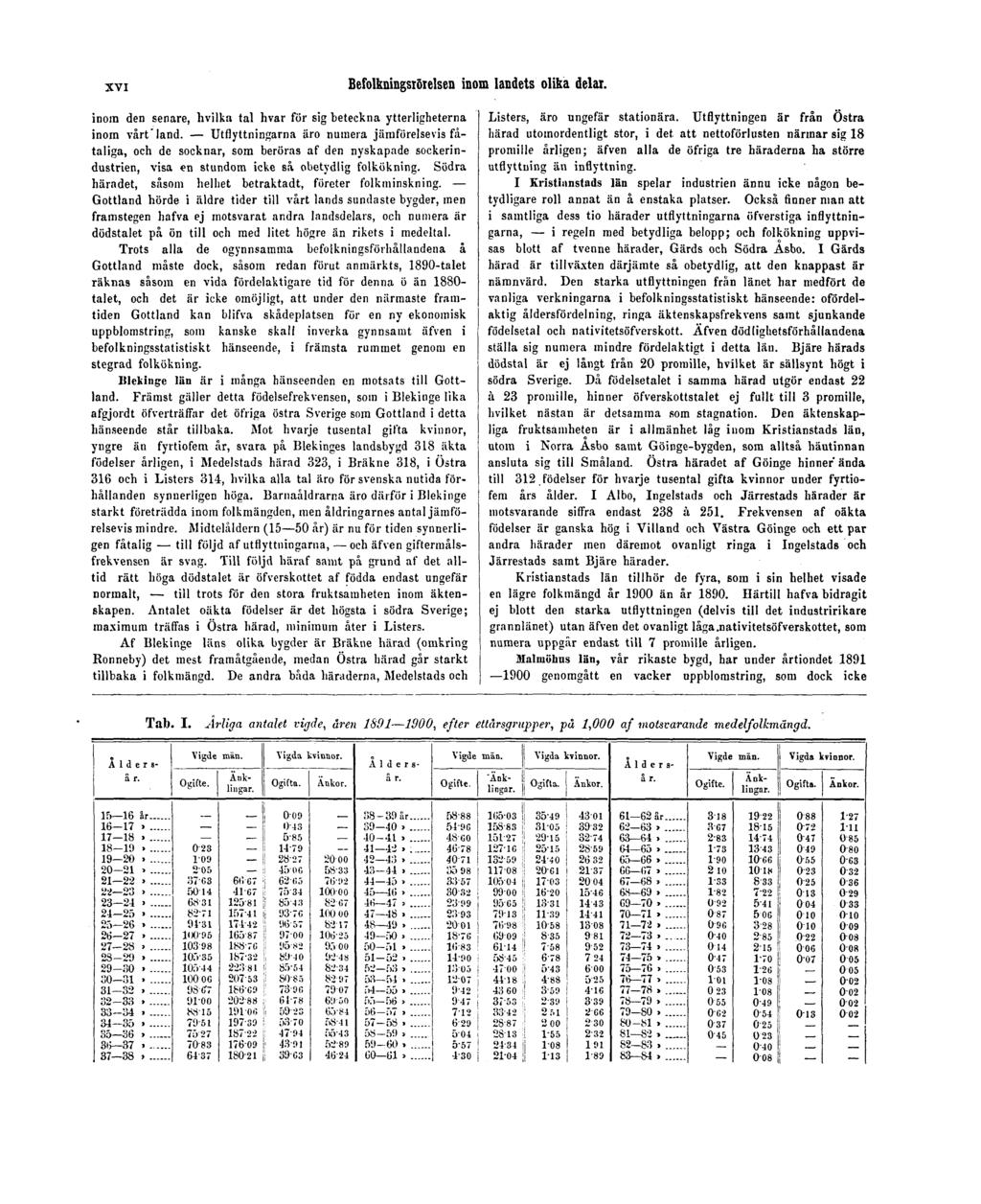 XVI Befolkningsrörelsen inom landets olika delar. inom den senare, hvilka tal hvar för sig beteckna ytterligheterna inom vårt land.