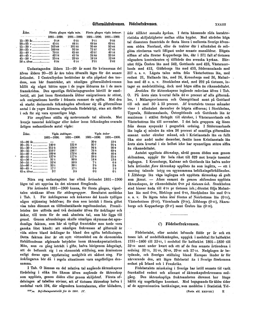 Giftermålsfrekvensen. Födelsefrekvensen. XXXIII Undantagandes åldern 15 20 år samt för kvinnornas del äfven åldern 20 25 år äro talen öfverallt lägre för det senare årtiondet.