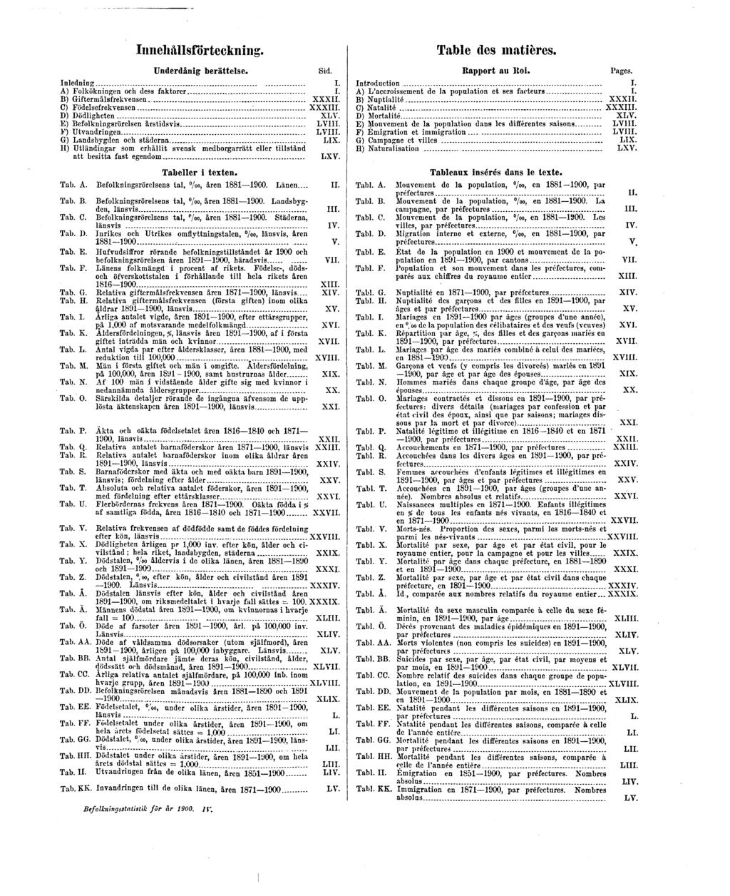 Innehållsförteckning. Underdånig berättelse. Sid. Inledning I. A) Folkökningen och dess faktorer I. B) Giftermålsfrekvensen. XXXII. C) Födelsefrekvensen XXXIII. D) Dödligheten XLV.