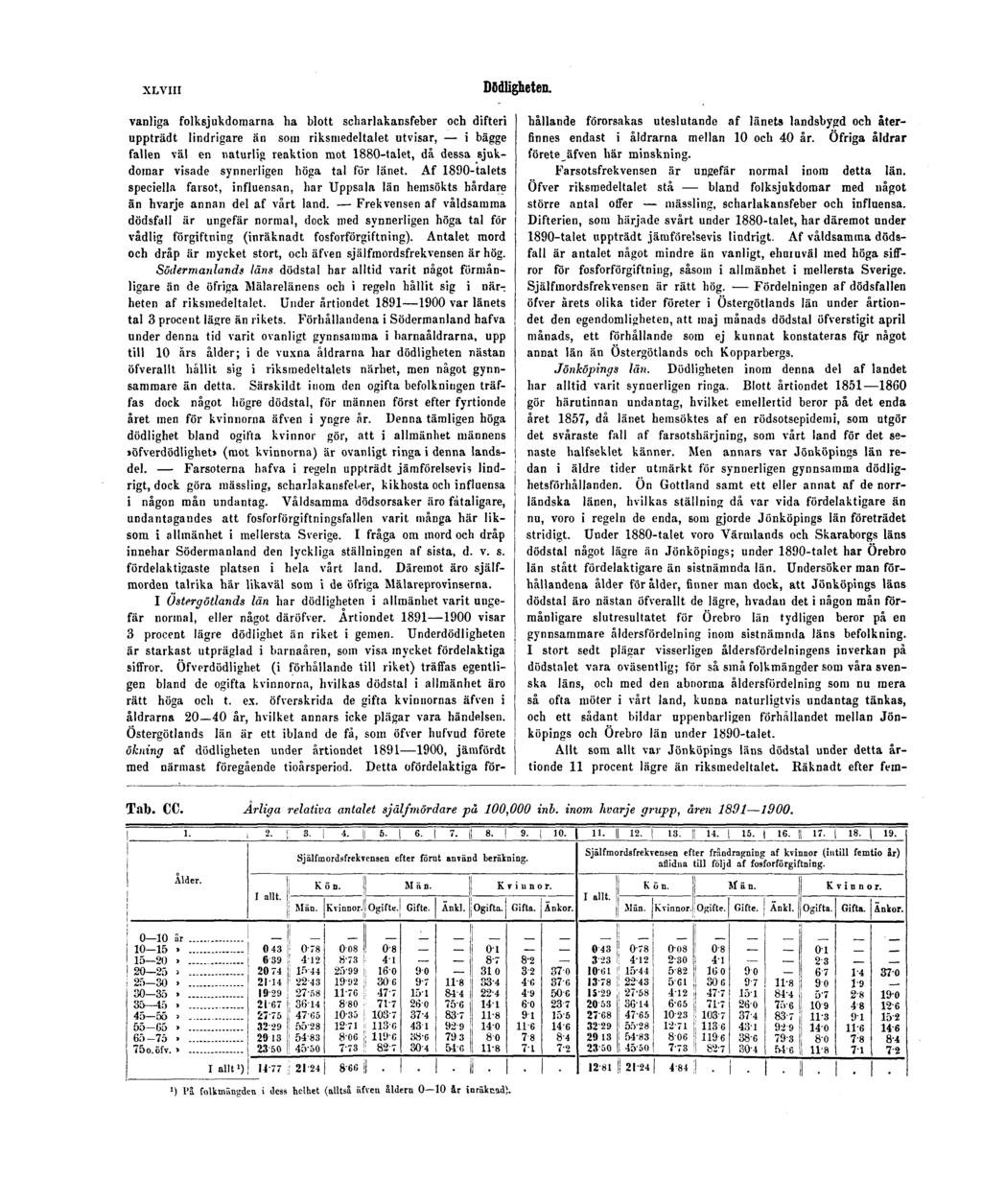 XLVIII Dödligheten.