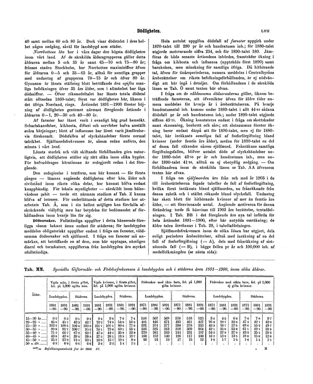 Dödligheten. LVII 40 samt mellan 60 och 80 år. Dock visar dödstalet i dess helhet någon nedgång, såväl för landsbygd som städer. Norrbottens län har i våra dagar den högsta dödligheten inom vårt land.