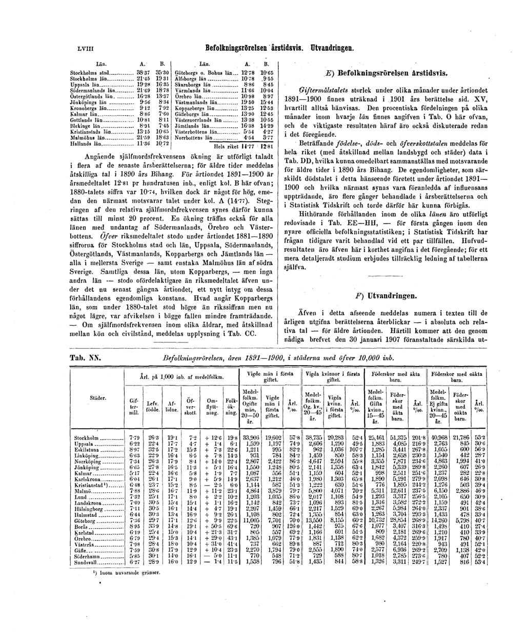 LVIII Befolkningsrörelsen årstidsvis. Utvandringen. E) Befolkningsrörelsen ärstidsvis.