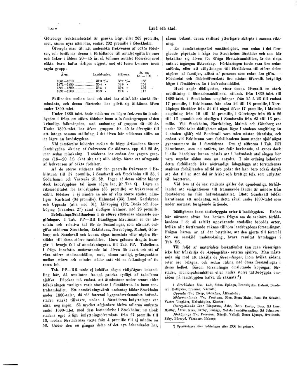 LXIV Land och stad. Göteborgs fruktsamhetstal är ganska högt, eller 269 promille, mot, såsom nyss nämndes, endast 202 promille i Stockholm.