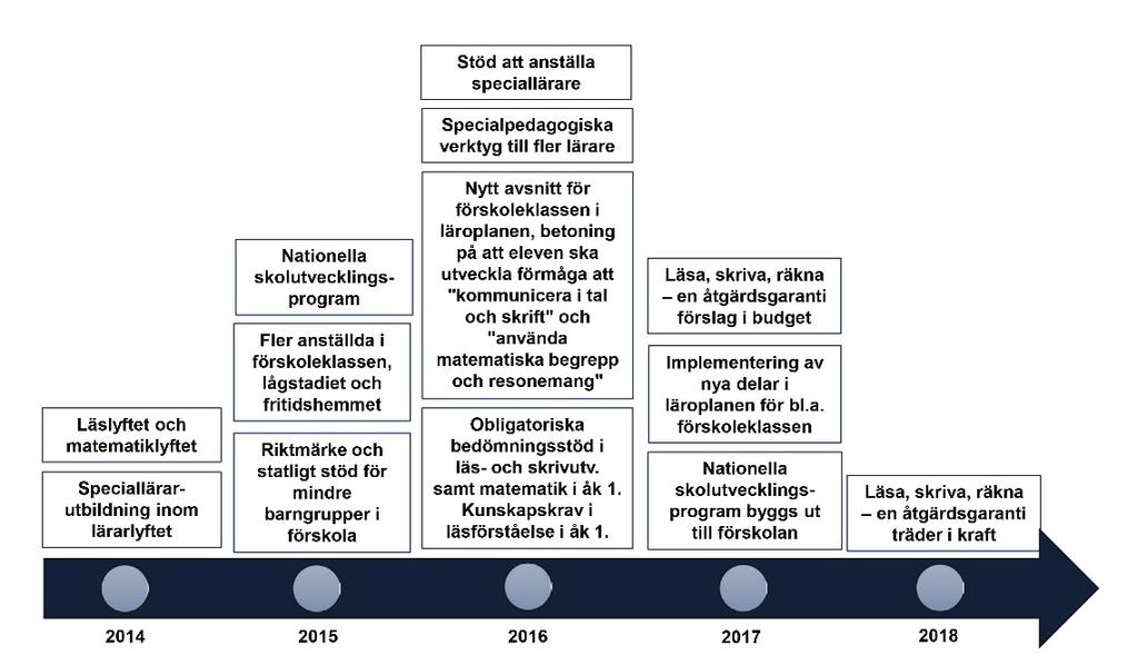 Förslaget om åtgärdsgaranti innebär att alla elever som behöver extra anpassningar och särskilt stöd ska få det tidigt och att stödinsatserna ska vara utformade utifrån elevens behov.