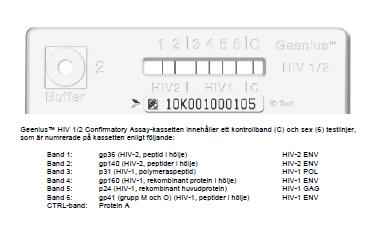 Geenius HIV-1/2 confirmatory assay Konfirmering och differentiering mellan