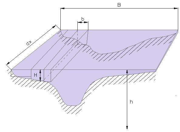 Det tredje och det fjärde antagandet får konsekvensen att vertikala variationer i tryck helt bestäms av det hydrostatiska trycket.