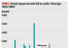 tionsscheman med OPV i kombination/tillägg av IPV har visats ge ett optimerat immunsvar och skydd. Sverige är ett av de få länder som enbart använt det inaktiverade poliovaccinet.