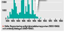 Det senaste stora utbrottet var 1953 med fler än 5 000 fall, varav 3 000 med paralytisk polio.