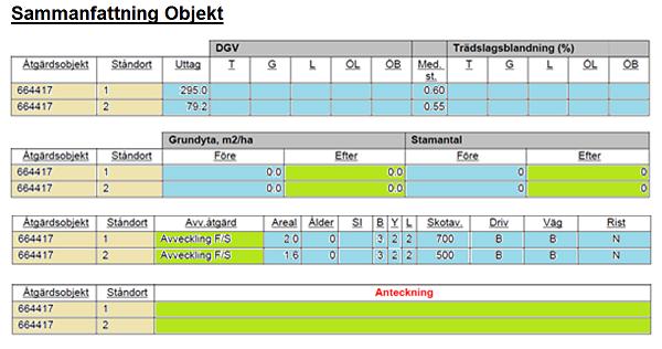 Figur 8. Ett förslag för att enklare hitta information och undvika dubbelskrivningar. Ologisk ordningsföljd för olika typer av information förekommer.