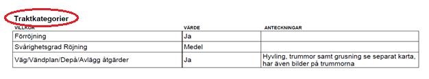 Figur 10. Figuren visar ett exempel där data för information om volymsuttag placerats på ologisk plats.