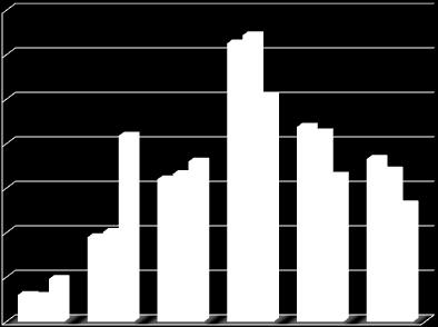 Nedanstående diagram visar i ordning provbetyget för vårt urval i juni, SCBs provbetyg i november och SCBs siffror för de slutgiltiga betygen (kom i september).