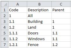 Kodstruktur För att skapa en hierarki måste du ladda upp ett excelark med följande tre kolumner (observera -