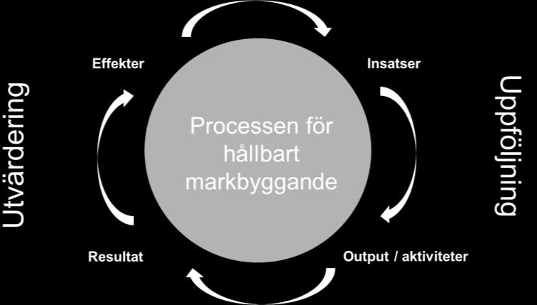 6. Uppföljning och utvärdering Handlingsplanens uppföljningsprocess kommer att pågå kontinuerligt.