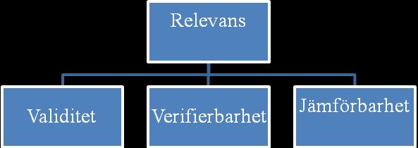 3 Referensram I uppsatsens referensram ges en teoretisk bakgrund.