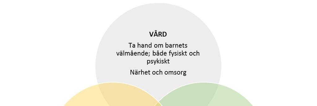 uppfattning om sig själva, andra människor och den omgivande världen. I småbarnspedagogiken ska barnen inspireras och motiveras att lära sig nytt samt handledas att använda olika sätt att lära sig.