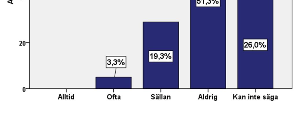 (Kruskal-Wallis p = 0,140, n = 96). Det fanns alltså ingen statistiskt betydelsefull skillnad i upplevelsen av resursernas tillräcklighet mellan grupperna med olika stora kommuner (bild 2). 5.